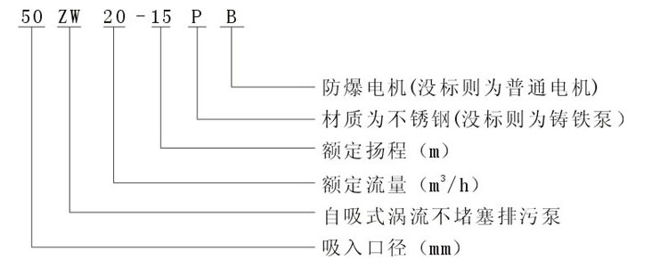型號(hào)意義.jpg